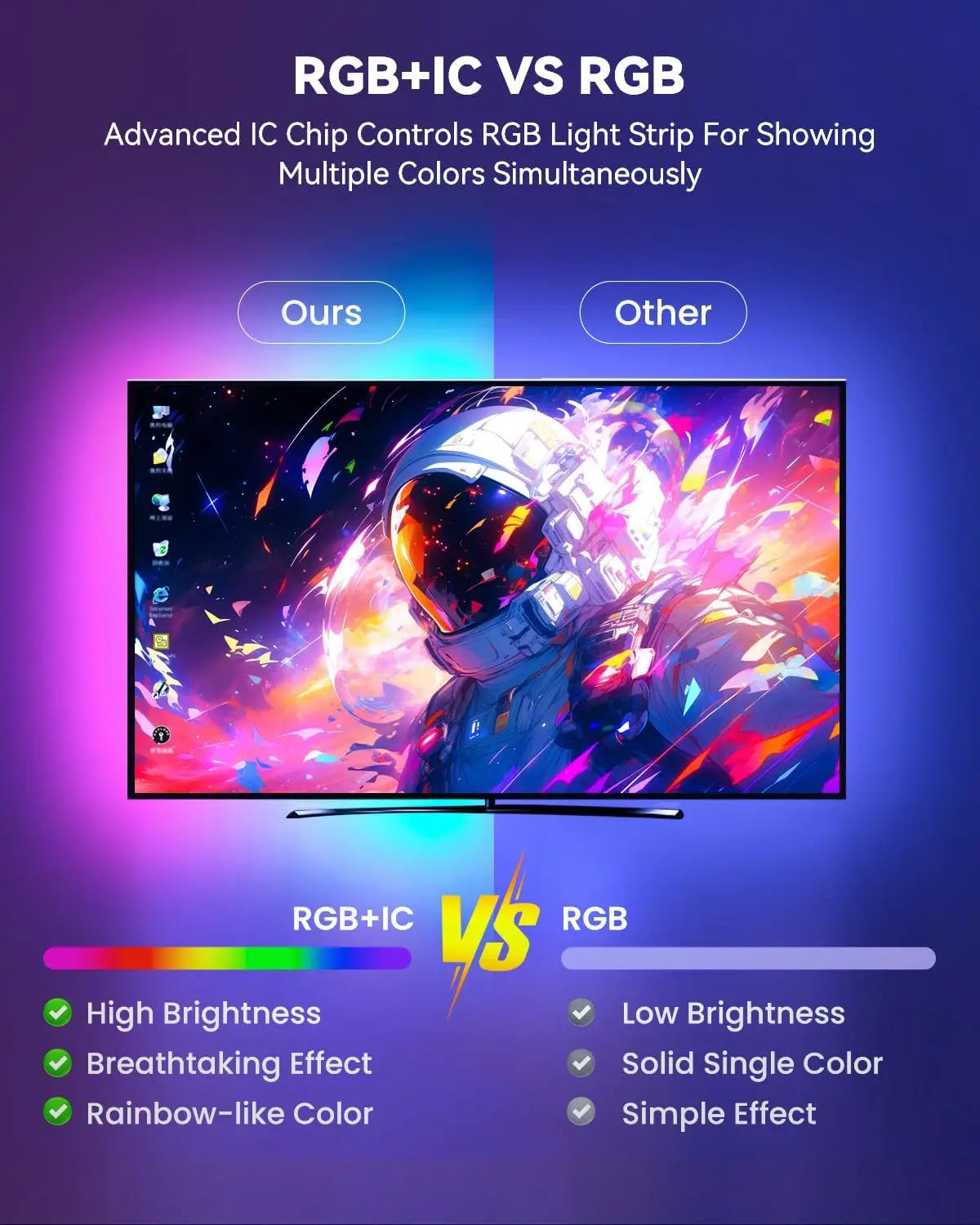 105ft Smart LED Strip Lights, RGBIC Color Changing with App, Remote & Voice Control, Music Sync for Home Decor